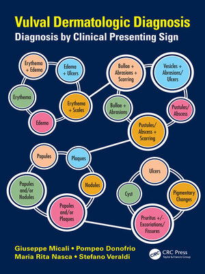 cover image of Vulval Dermatologic Diagnosis